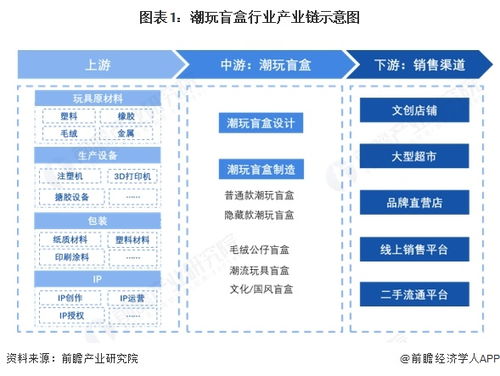 2025年潮玩盲盒產業(yè)鏈全景與區(qū)域熱力 科技企業(yè)如何孵化新增長